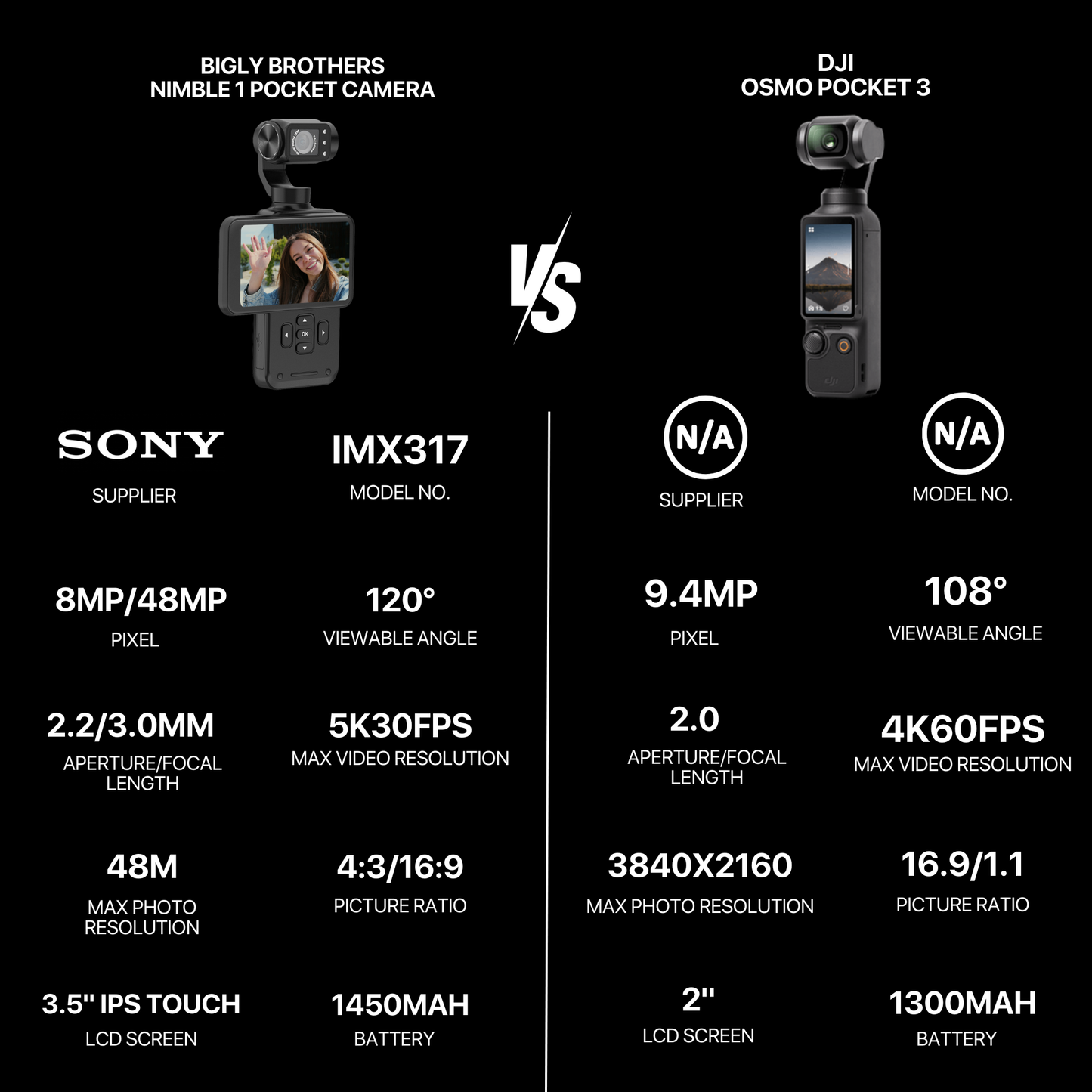 The Bigly Brothers Nimble 1 World Largest Pocket Camera with Gimbal, 3.5-inch Vlogging Camera Screen with 64gb SD Card, 3-Axis EIS Stabilization, 5K @30fps, 4k @60fps, AI Face tracking, IR night Vision, 120° Wide-Angle, 180° Rotatable Screen